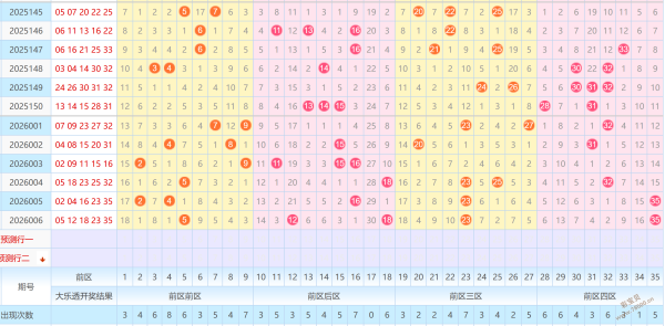 彩市新宠,双色球,期双色神码,河南体彩,河南体彩网,河南体彩网官网,体育彩票,体彩大乐透,竞彩足球,体彩公益
