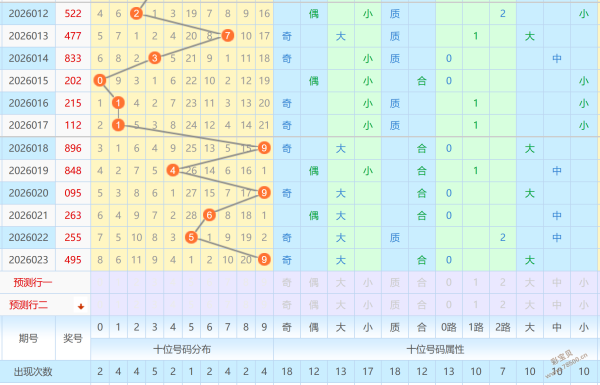 乡野彩韵,双色球,期精准预测,河南体彩,河南体彩网,河南体彩网官网,体育彩票,体彩大乐透,竞彩足球,体彩公益