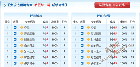 揭秘,筱杉双色球,中奖号码独,河南体彩,河南体彩网,河南体彩网官网,体育彩票,体彩大乐透,竞彩足球,体彩公益