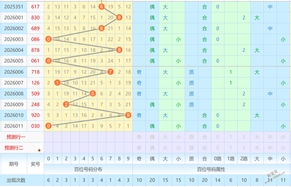 揭秘,期体彩排列,三独家八卦,河南体彩,河南体彩网,河南体彩网官网,体育彩票,体彩大乐透,竞彩足球,体彩公益