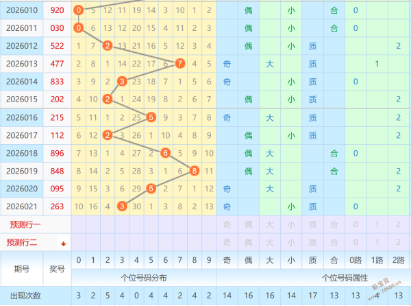 今晚揭晓,期福彩,专家独家精,河南体彩,河南体彩网,河南体彩网官网,体育彩票,体彩大乐透,竞彩足球,体彩公益