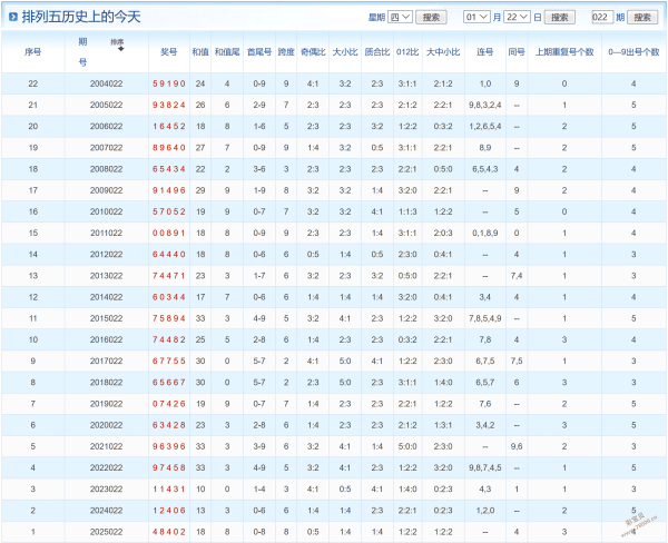 彩民必看,双色球,期精准分析,河南体彩,河南体彩网,河南体彩网官网,体育彩票,体彩大乐透,竞彩足球,体彩公益