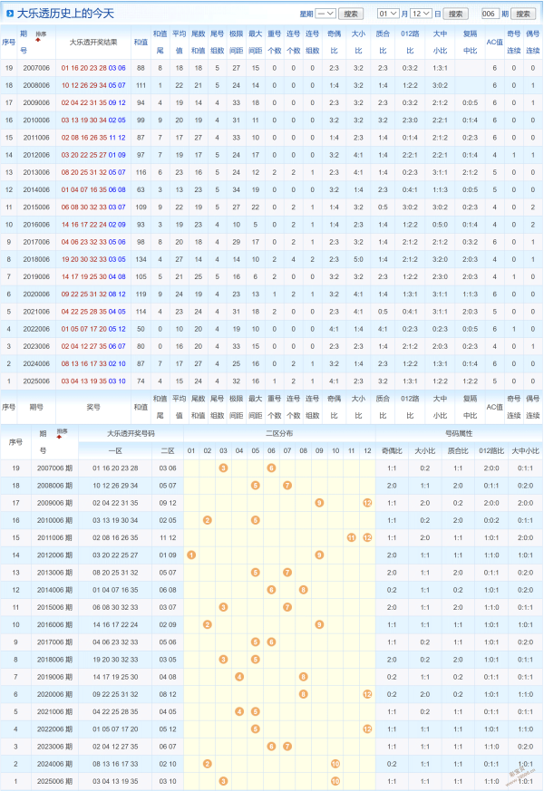 秘籍揭晓,大乐透,期后区三胆,河南体彩,河南体彩网,河南体彩网官网,体育彩票,体彩大乐透,竞彩足球,体彩公益