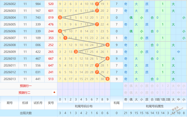 秘籍揭晓,期排列三必,中神码,河南体彩,河南体彩网,河南体彩网官网,体育彩票,体彩大乐透,竞彩足球,体彩公益