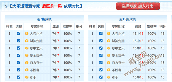百万大奖冲,福彩,期全攻略揭,河南体彩,河南体彩网,河南体彩网官网,体育彩票,体彩大乐透,竞彩足球,体彩公益
