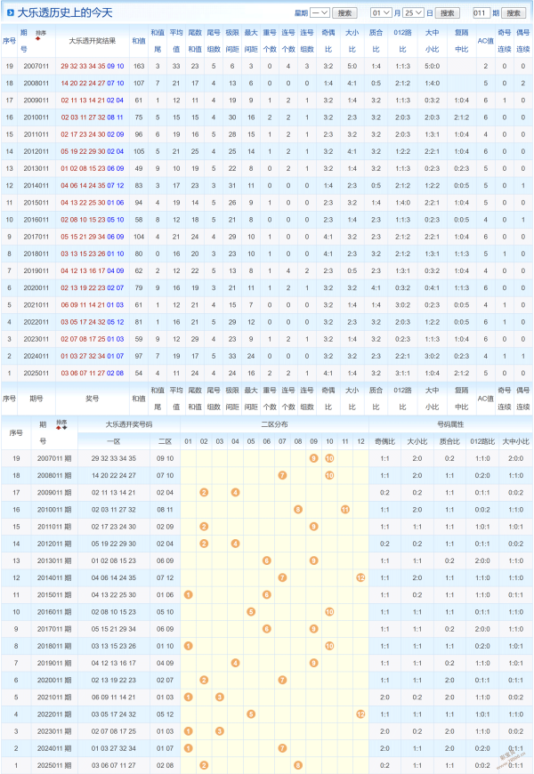 幸运金彩,彩票精准预,独家组选号,河南体彩,河南体彩网,河南体彩网官网,体育彩票,体彩大乐透,竞彩足球,体彩公益