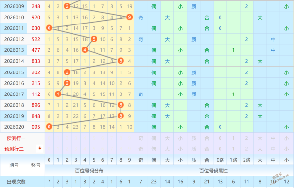 双色球,年开年彩析,期选蓝球绝,河南体彩,河南体彩网,河南体彩网官网,体育彩票,体彩大乐透,竞彩足球,体彩公益