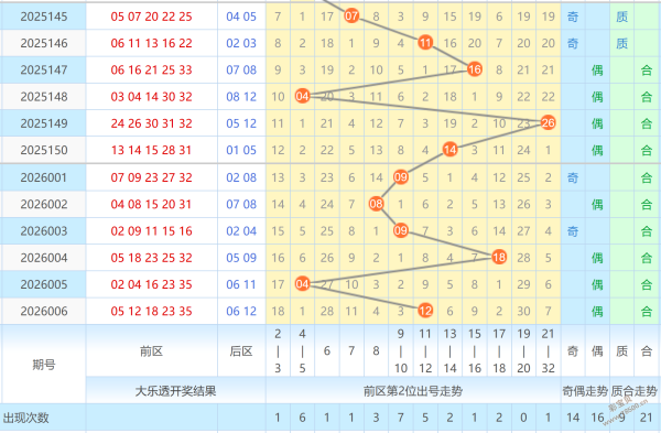 三水琦独析,大乐透,期趋势图揭,河南体彩,河南体彩网,河南体彩网官网,体育彩票,体彩大乐透,竞彩足球,体彩公益