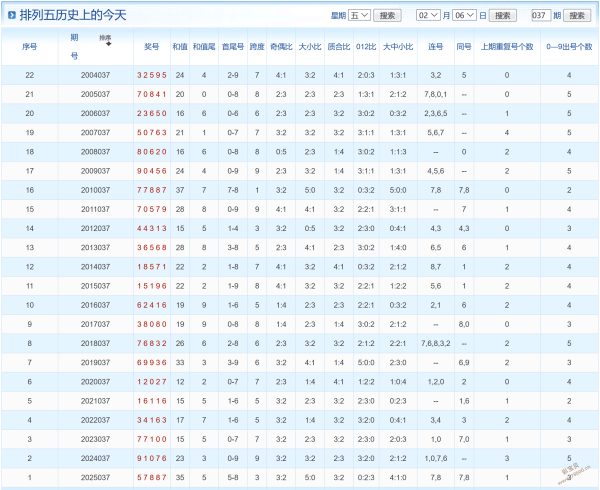 苏诺彩运,马年双色球,期精选复式,河南体彩,河南体彩网,河南体彩网官网,体育彩票,体彩大乐透,竞彩足球,体彩公益