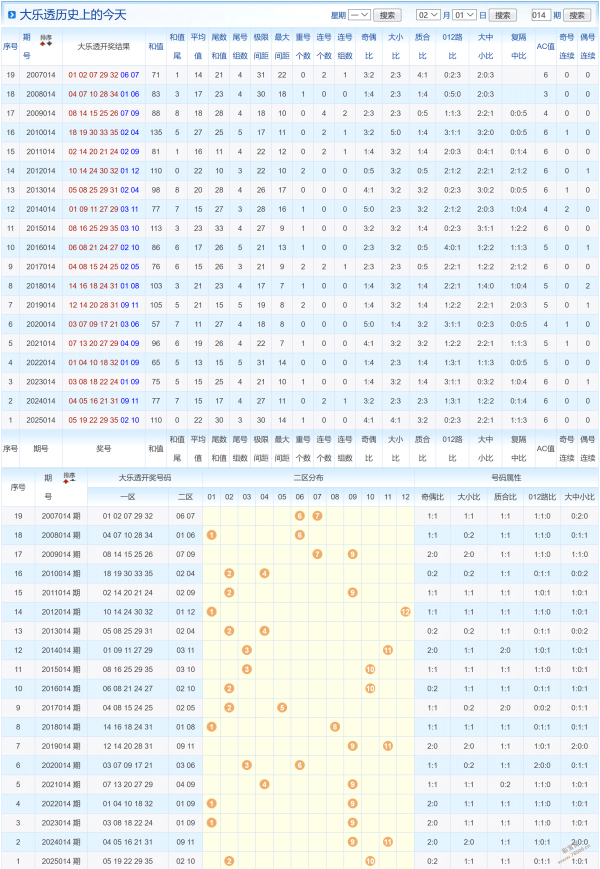 意中号,排列三狗年,期号码考虑,河南体彩,河南体彩网,河南体彩网官网,体育彩票,体彩大乐透,竞彩足球,体彩公益