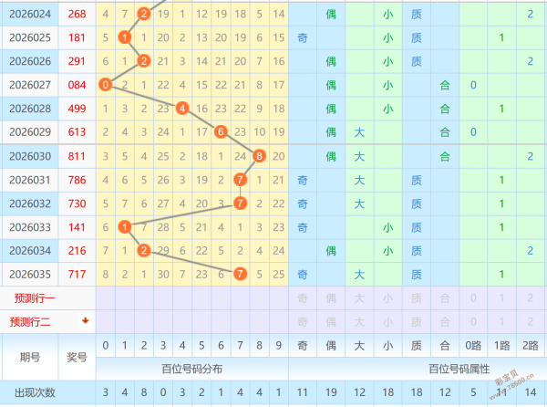 决战巅峰,排列三第,期精准出击,河南体彩,河南体彩网,河南体彩网官网,体育彩票,体彩大乐透,竞彩足球,体彩公益