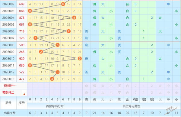 彩运亨通一,击即中,排列三第,河南体彩,河南体彩网,河南体彩网官网,体育彩票,体彩大乐透,竞彩足球,体彩公益