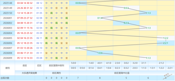 双色球秘籍,期红球绝密,必出号揭晓,河南体彩,河南体彩网,河南体彩网官网,体育彩票,体彩大乐透,竞彩足球,体彩公益