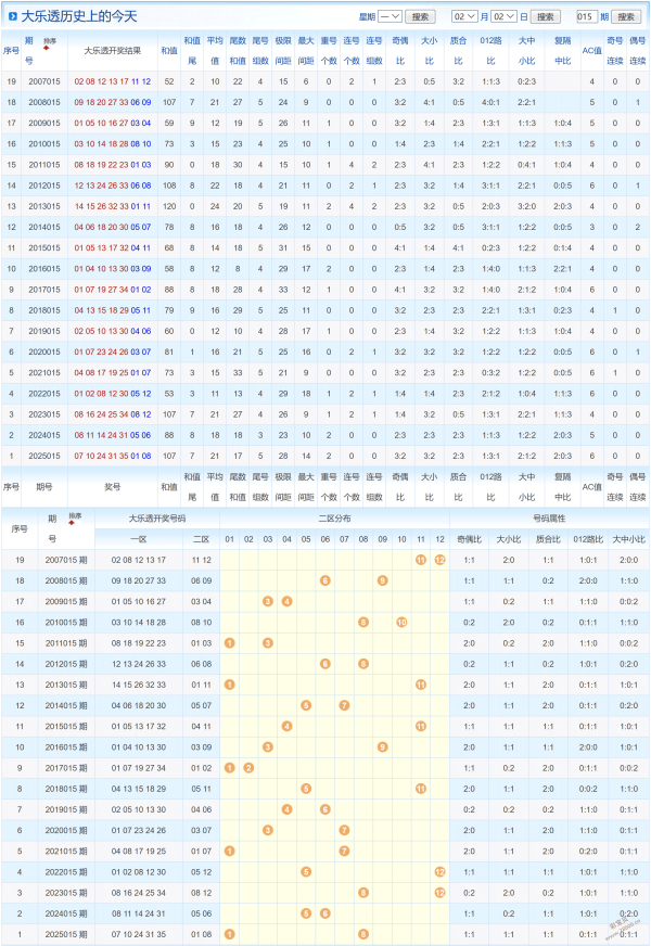卜算子,福彩,期考虑方案,河南体彩,河南体彩网,河南体彩网官网,体育彩票,体彩大乐透,竞彩足球,体彩公益