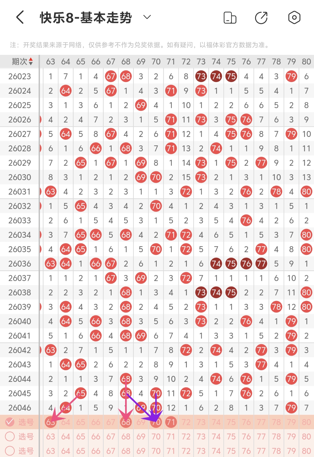 彩子力荐,大乐透,期精准七码,河南体彩,河南体彩网,河南体彩网官网,体育彩票,体彩大乐透,竞彩足球,体彩公益