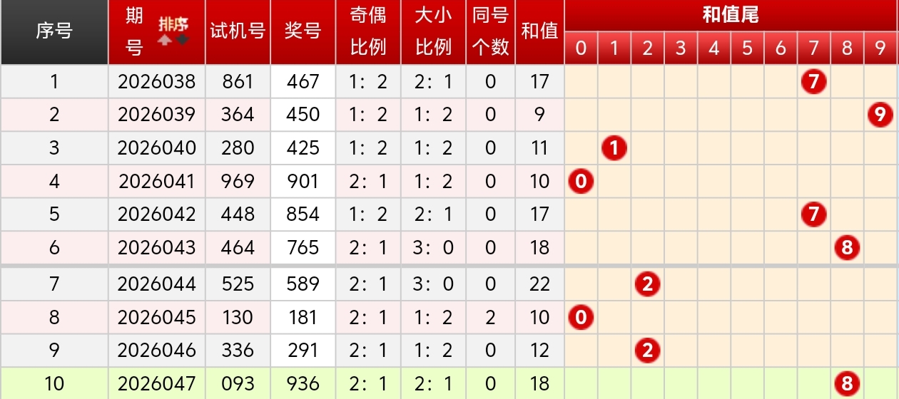 福彩,期专家推荐,质合分析,河南体彩,河南体彩网,河南体彩网官网,体育彩票,体彩大乐透,竞彩足球,体彩公益