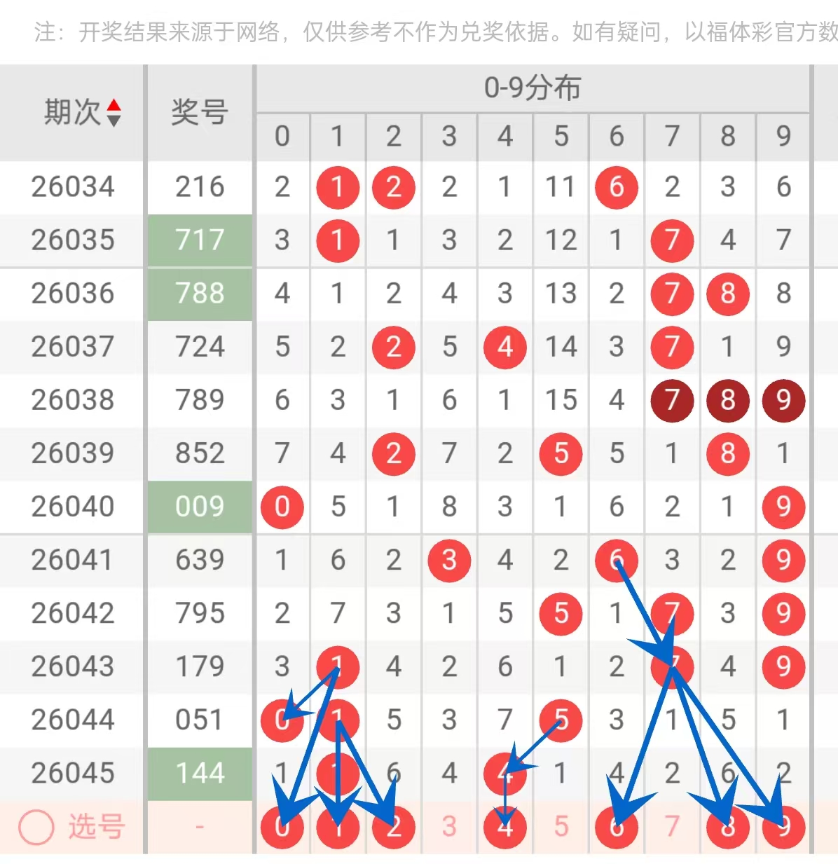 大乐透第,期专家质合,分析推荐前,河南体彩,河南体彩网,河南体彩网官网,体育彩票,体彩大乐透,竞彩足球,体彩公益