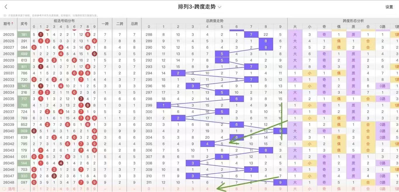 彩界智囊,期精准预测,四星神算杀,河南体彩,河南体彩网,河南体彩网官网,体育彩票,体彩大乐透,竞彩足球,体彩公益