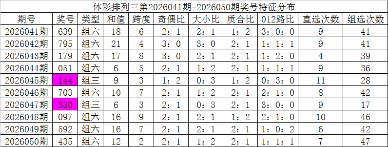 期福彩,专家质合分,码推荐,河南体彩,河南体彩网,河南体彩网官网,体育彩票,体彩大乐透,竞彩足球,体彩公益