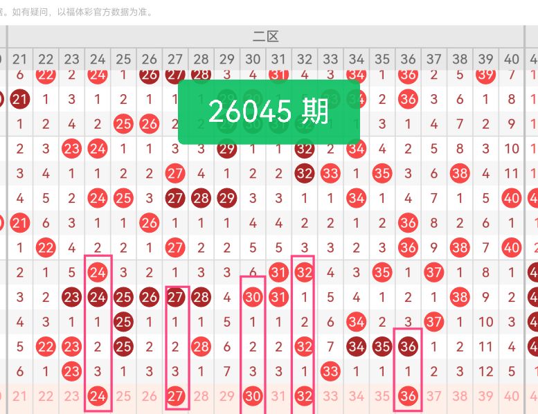 期福彩,专家质合分,析前区十码,河南体彩,河南体彩网,河南体彩网官网,体育彩票,体彩大乐透,竞彩足球,体彩公益