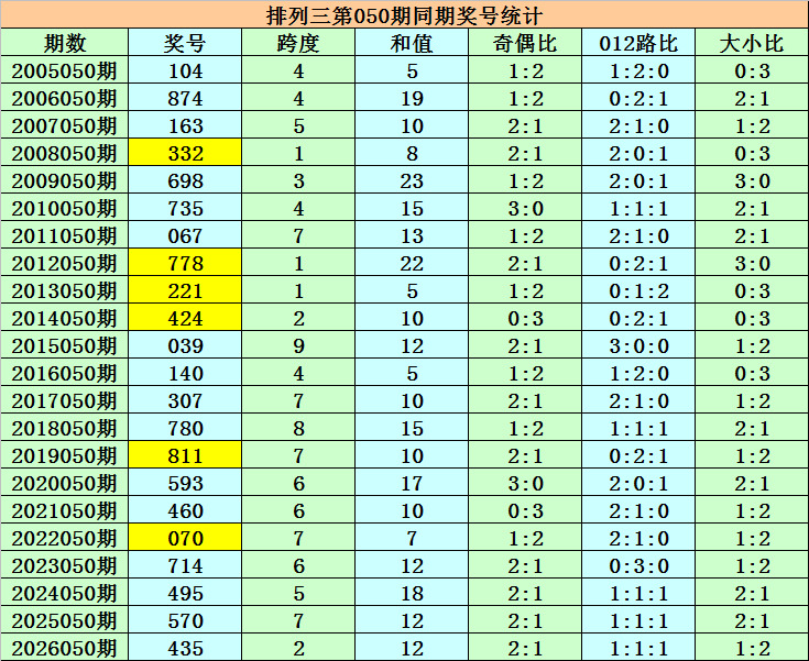 大乐透,期专家推荐,后区三胆,河南体彩,河南体彩网,河南体彩网官网,体育彩票,体彩大乐透,竞彩足球,体彩公益