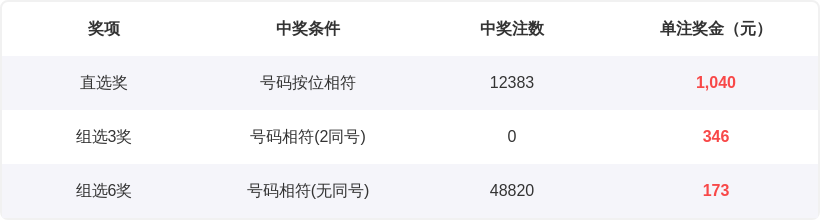 期福彩,专家质合分,析前区十码,河南体彩,河南体彩网,河南体彩网官网,体育彩票,体彩大乐透,竞彩足球,体彩公益