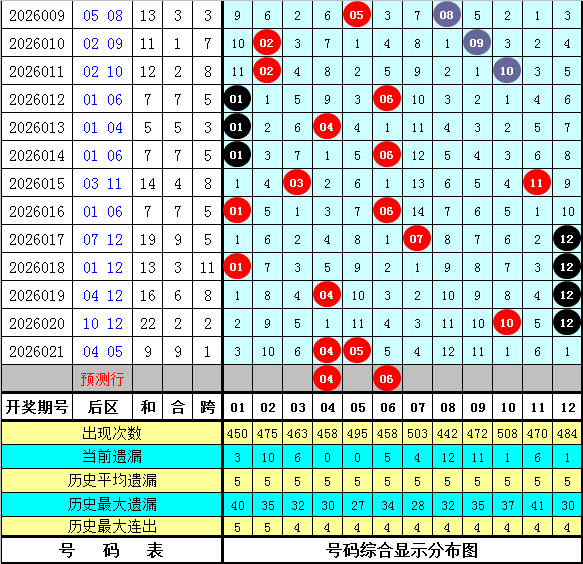 星耀预测,期热荐定位,杀四码,河南体彩,河南体彩网,河南体彩网官网,体育彩票,体彩大乐透,竞彩足球,体彩公益