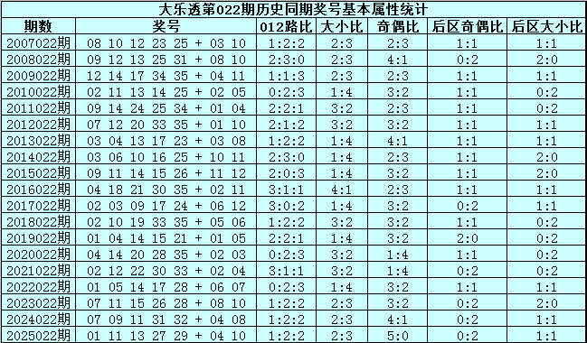 期双色球预,专家推荐,精选必中组,河南体彩,河南体彩网,河南体彩网官网,体育彩票,体彩大乐透,竞彩足球,体彩公益