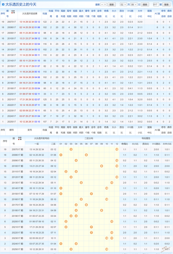 星耀预测,期热荐定位,杀四码,河南体彩,河南体彩网,河南体彩网官网,体育彩票,体彩大乐透,竞彩足球,体彩公益