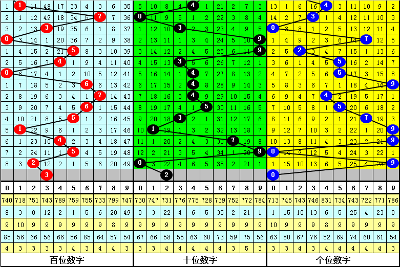 期双色球预,专家推荐,精选必中组,河南体彩,河南体彩网,河南体彩网官网,体育彩票,体彩大乐透,竞彩足球,体彩公益