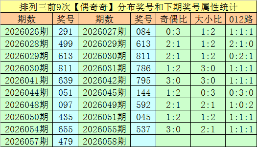 永春大乐透,期专家推荐,前区十,河南体彩,河南体彩网,河南体彩网官网,体育彩票,体彩大乐透,竞彩足球,体彩公益