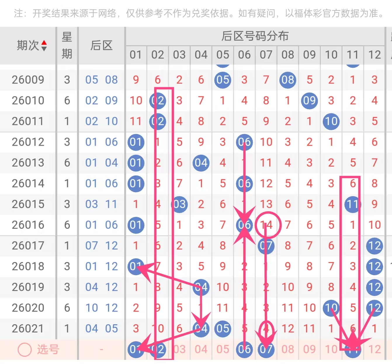 大乐透,期专家推荐,质合分析过,河南体彩,河南体彩网,河南体彩网官网,体育彩票,体彩大乐透,竞彩足球,体彩公益