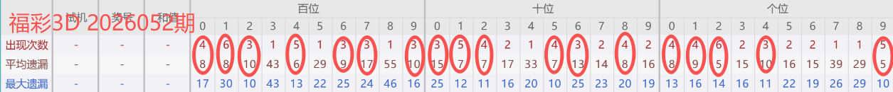 喜运揭秘,独门绝技,大乐透,河南体彩,河南体彩网,河南体彩网官网,体育彩票,体彩大乐透,竞彩足球,体彩公益