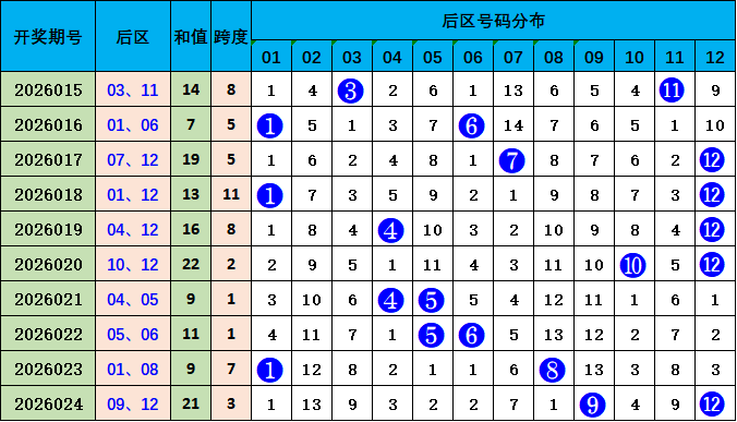 大乐透,期专家推荐,质合分析过,河南体彩,河南体彩网,河南体彩网官网,体育彩票,体彩大乐透,竞彩足球,体彩公益