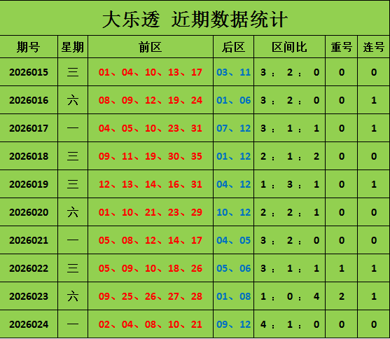 喜运揭秘,独门绝技,大乐透,河南体彩,河南体彩网,河南体彩网官网,体育彩票,体彩大乐透,竞彩足球,体彩公益
