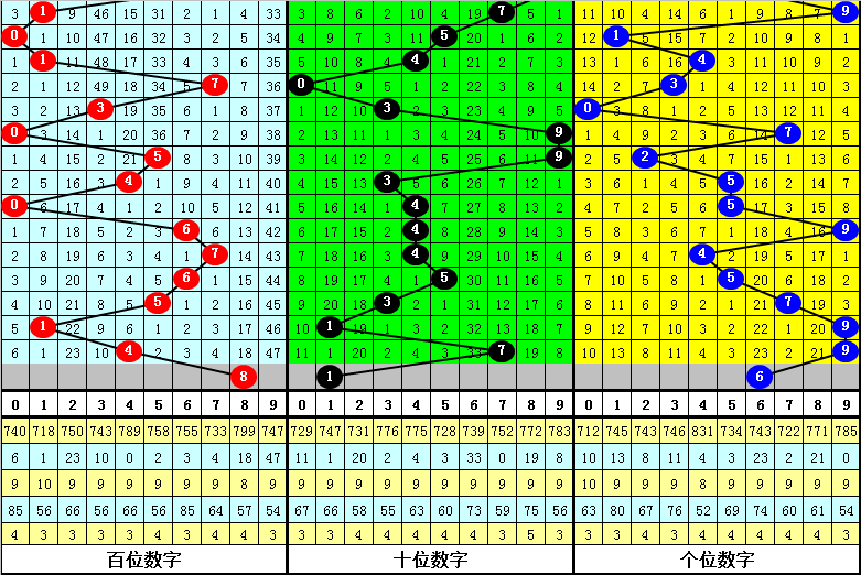 彩韵秘境,揭秘大乐透,年第,河南体彩,河南体彩网,河南体彩网官网,体育彩票,体彩大乐透,竞彩足球,体彩公益