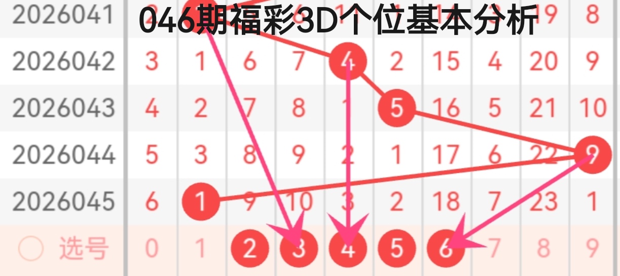 彩市达人揭,双色球必中,秘籍,河南体彩,河南体彩网,河南体彩网官网,体育彩票,体彩大乐透,竞彩足球,体彩公益