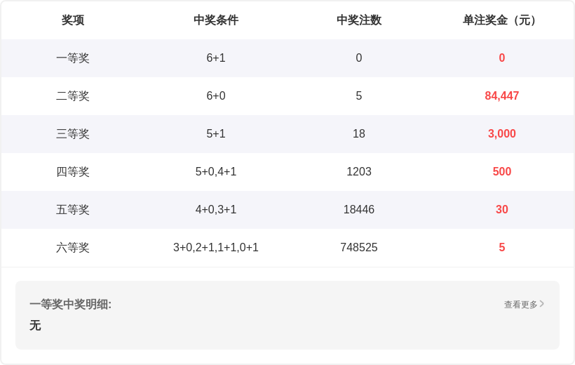 彩市达人揭,双色球必中,秘籍,河南体彩,河南体彩网,河南体彩网官网,体育彩票,体彩大乐透,竞彩足球,体彩公益