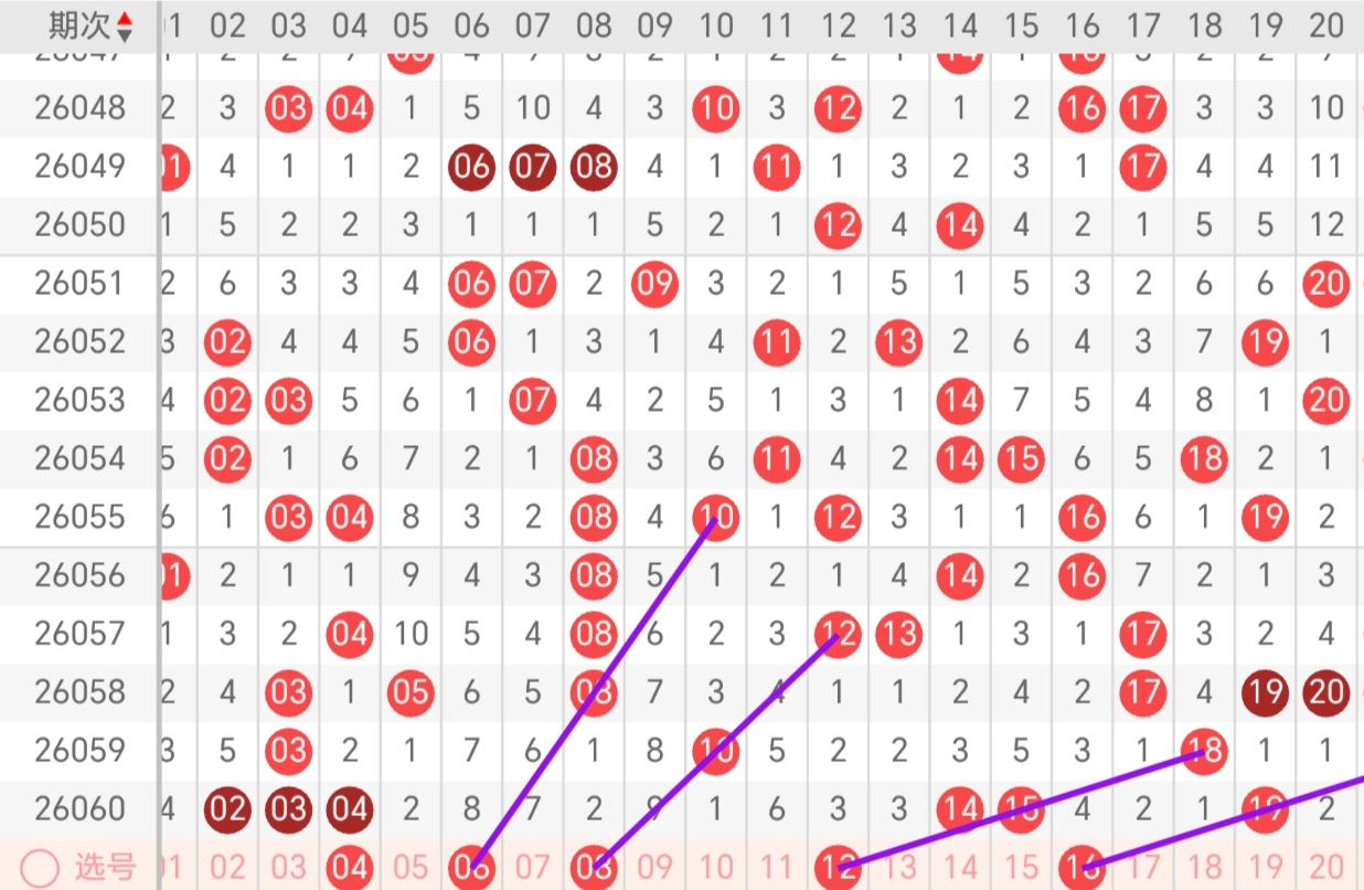 彩市达人揭,双色球必中,秘籍,河南体彩,河南体彩网,河南体彩网官网,体育彩票,体彩大乐透,竞彩足球,体彩公益