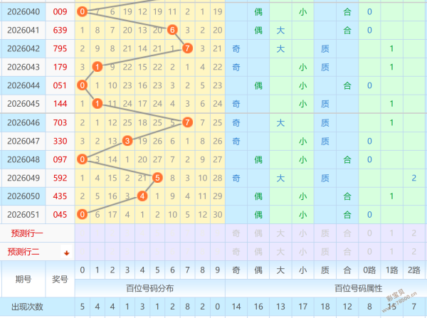 福彩,期专家推荐,常规杀二尾,河南体彩,河南体彩网,河南体彩网官网,体育彩票,体彩大乐透,竞彩足球,体彩公益