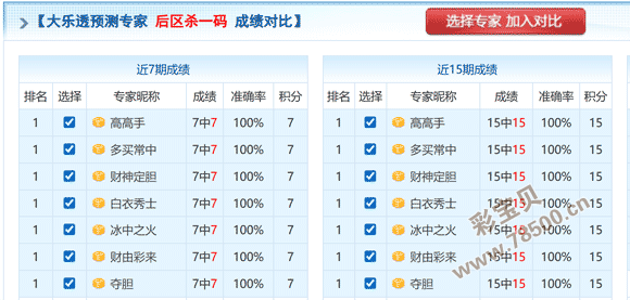 大乐透,期专家推荐,质合分析前,河南体彩,河南体彩网,河南体彩网官网,体育彩票,体彩大乐透,竞彩足球,体彩公益
