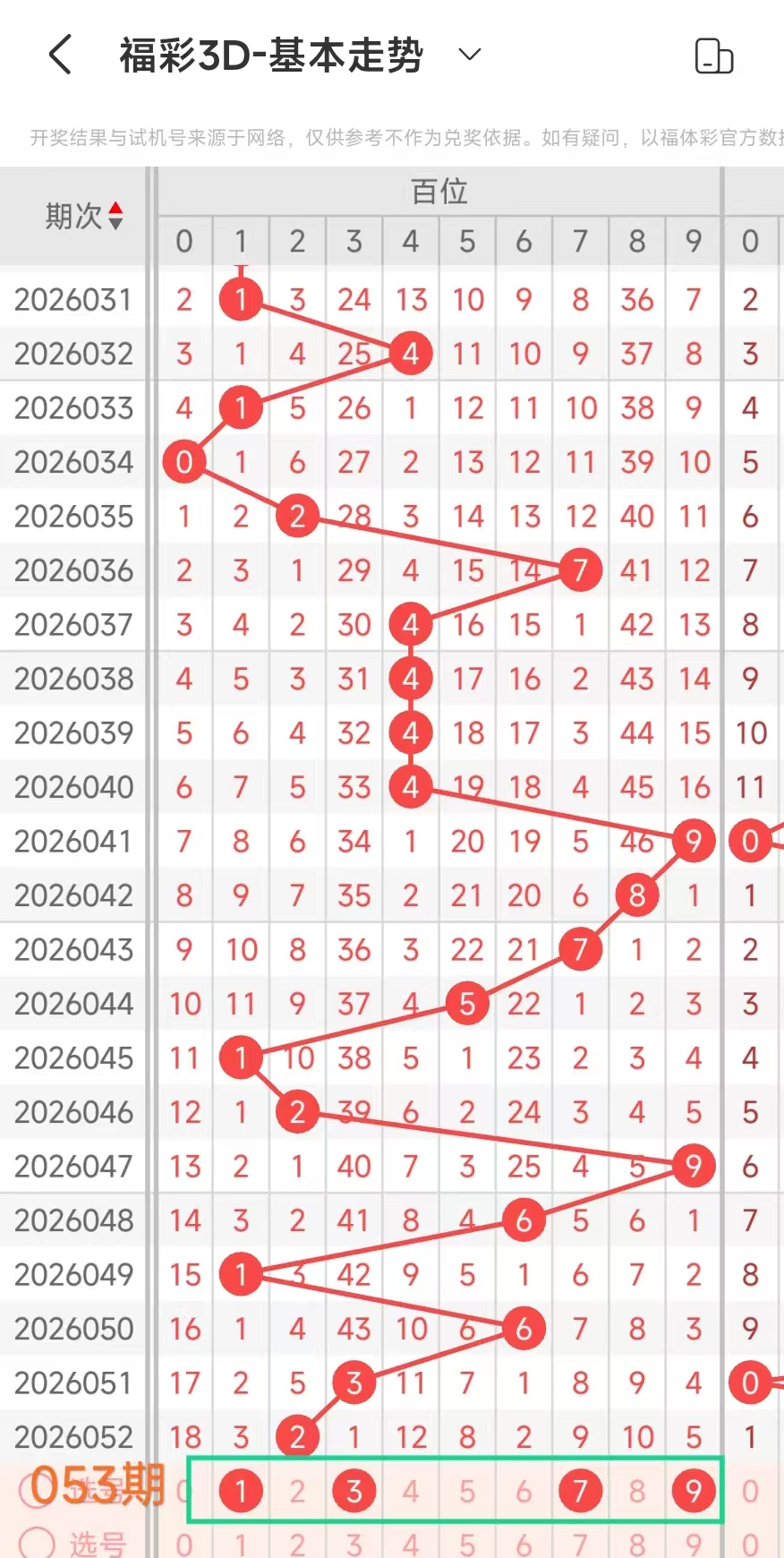 福彩,期专家推荐,常规杀二尾,河南体彩,河南体彩网,河南体彩网官网,体育彩票,体彩大乐透,竞彩足球,体彩公益