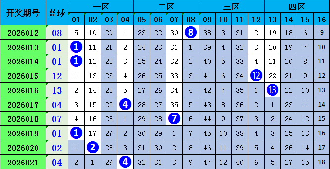期双色球预,专家质合分,析推荐杀三,河南体彩,河南体彩网,河南体彩网官网,体育彩票,体彩大乐透,竞彩足球,体彩公益