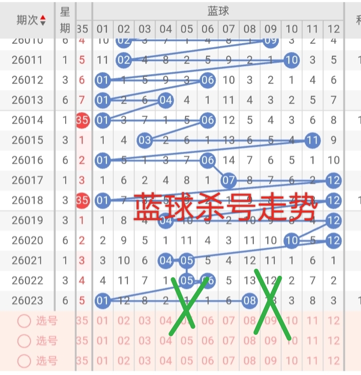 福彩,期数据分析,推荐胆码,河南体彩,河南体彩网,河南体彩网官网,体育彩票,体彩大乐透,竞彩足球,体彩公益