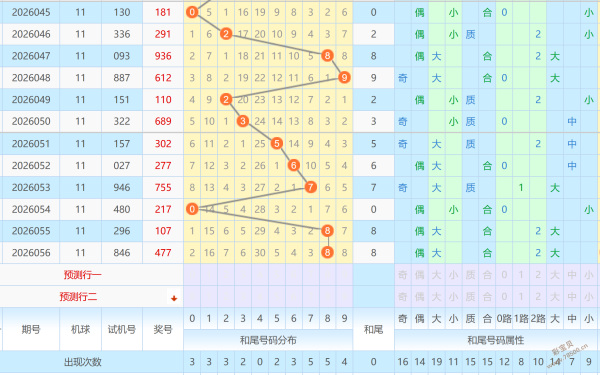 刘栋大乐透,第期,万中奖经验,河南体彩,河南体彩网,河南体彩网官网,体育彩票,体彩大乐透,竞彩足球,体彩公益
