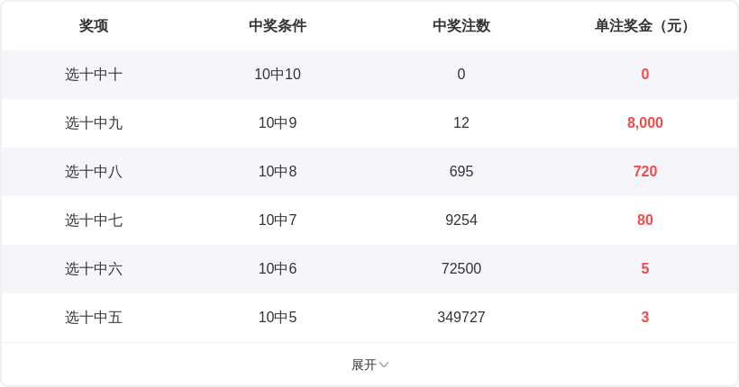 期大乐透专,家质合分析,推荐,河南体彩,河南体彩网,河南体彩网官网,体育彩票,体彩大乐透,竞彩足球,体彩公益