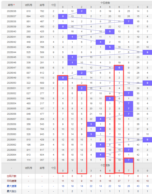 大乐透第,期专家预测,精选,河南体彩,河南体彩网,河南体彩网官网,体育彩票,体彩大乐透,竞彩足球,体彩公益