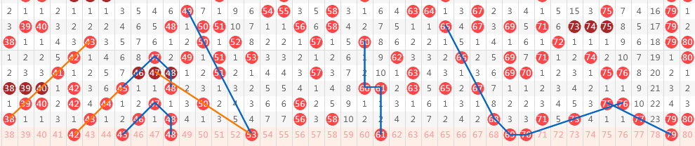 大乐透,期专家质合,分析推荐,河南体彩,河南体彩网,河南体彩网官网,体育彩票,体彩大乐透,竞彩足球,体彩公益