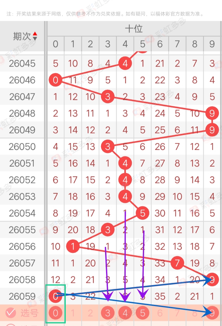 期大乐透专,家推荐前区,十码分析,河南体彩,河南体彩网,河南体彩网官网,体育彩票,体彩大乐透,竞彩足球,体彩公益