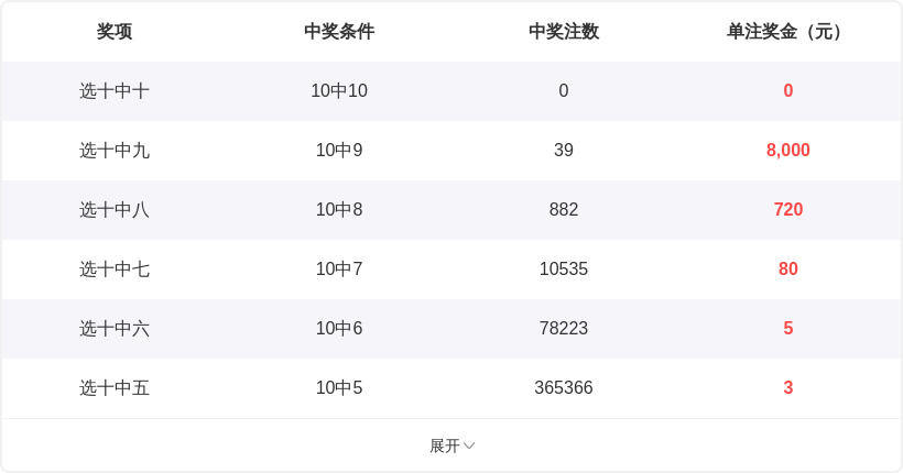 期大乐透专,家推荐前区,十码分析,河南体彩,河南体彩网,河南体彩网官网,体育彩票,体彩大乐透,竞彩足球,体彩公益